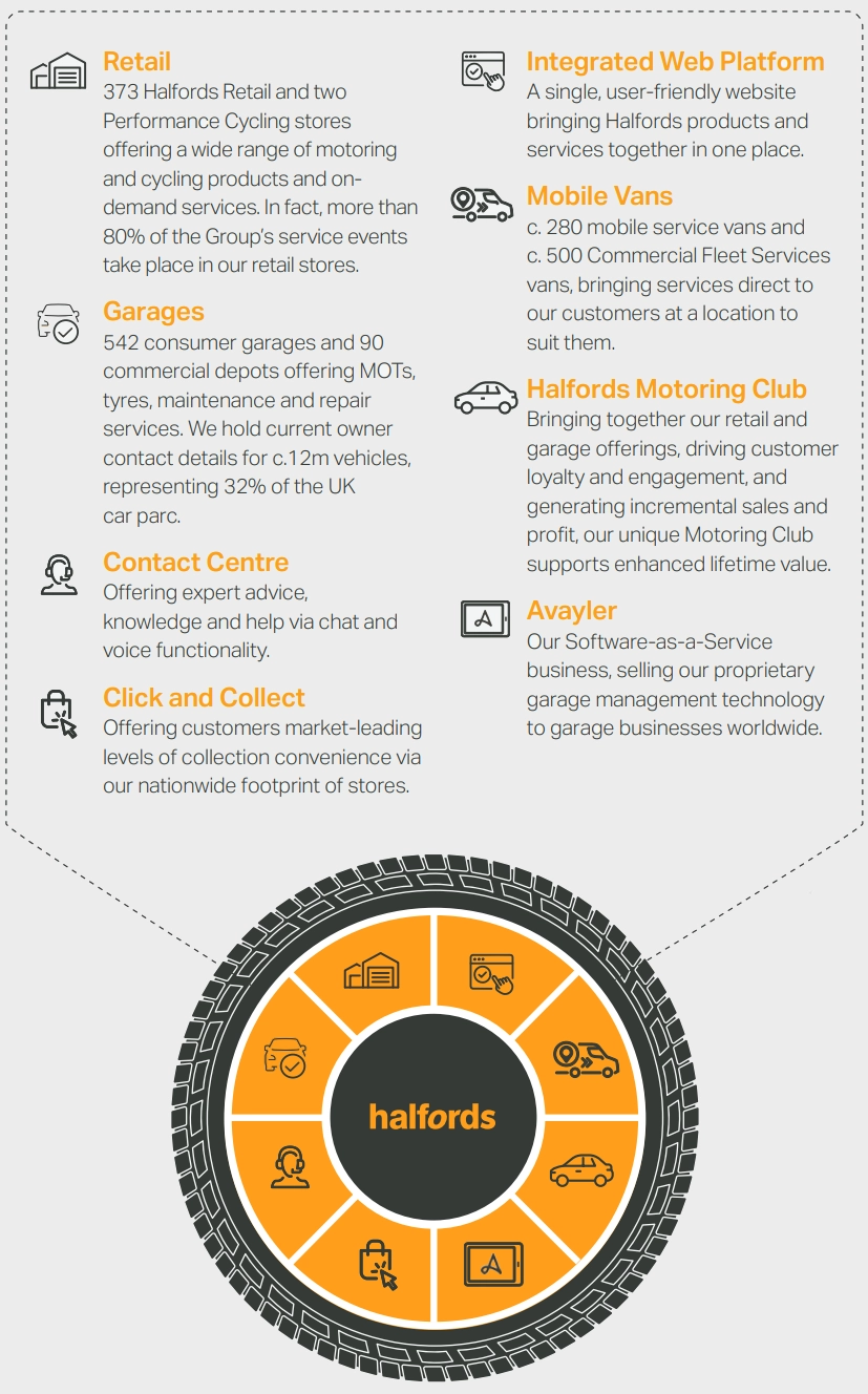 Group at a glance